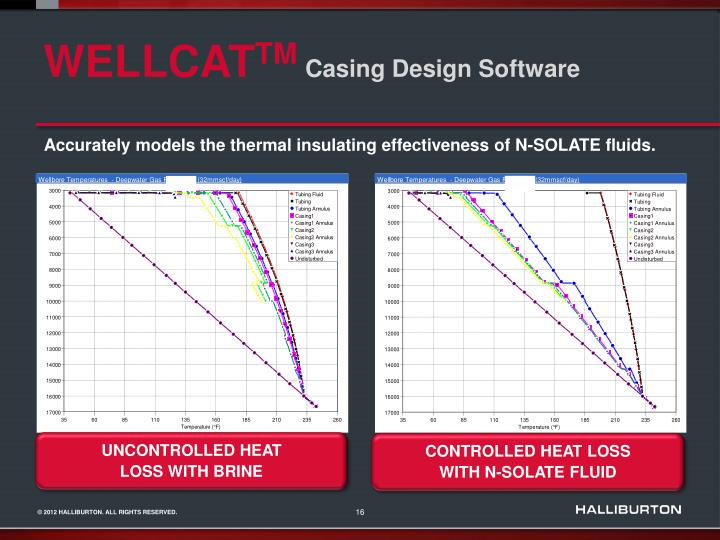 wellcat software
