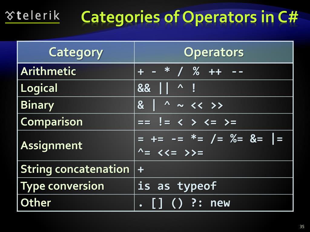 PPT - C# Language Overview (Part I) PowerPoint Presentation, free ...