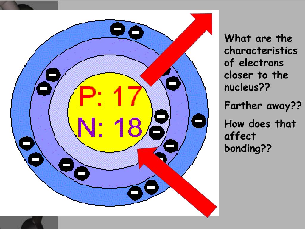 PPT - Chemical Bonding: PART 1 - IONIC PowerPoint Presentation, free ...