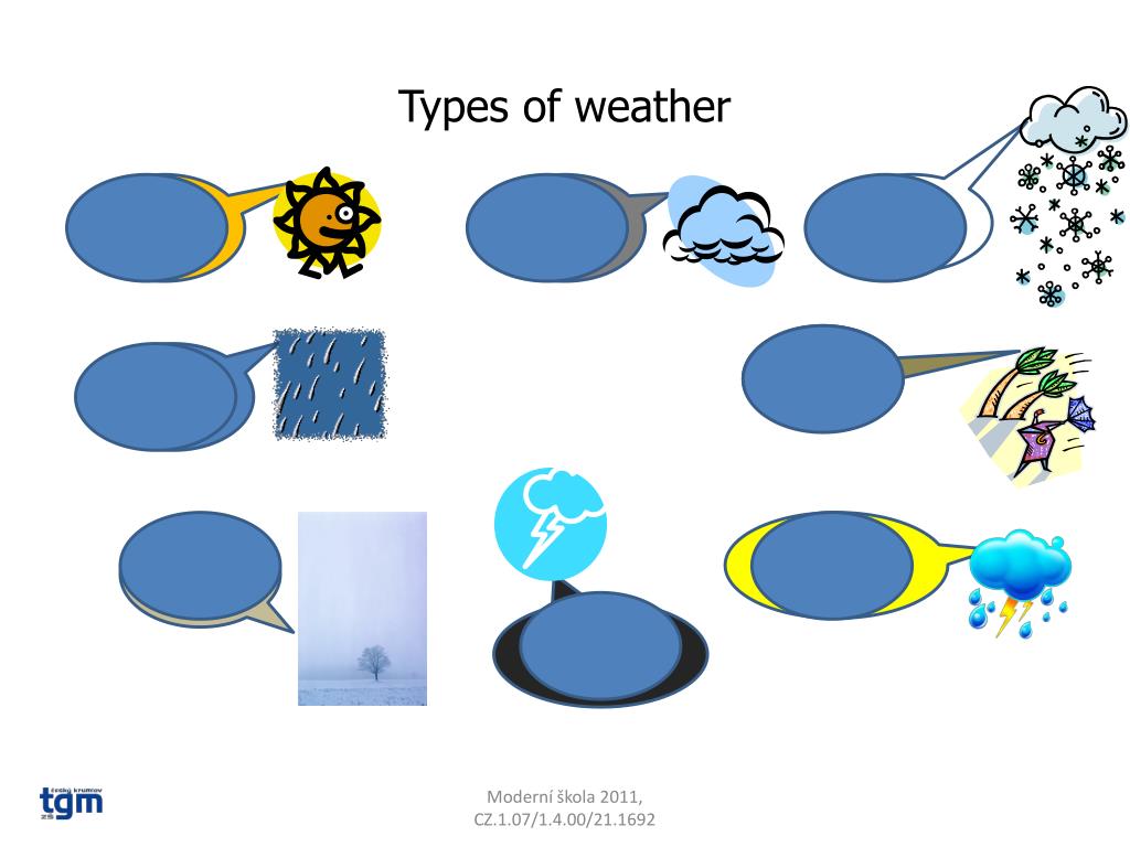 Weather Features PPT - Jazyk a jazyková komunikace Cizí jazyk Slovní zásoba Weather VY ...