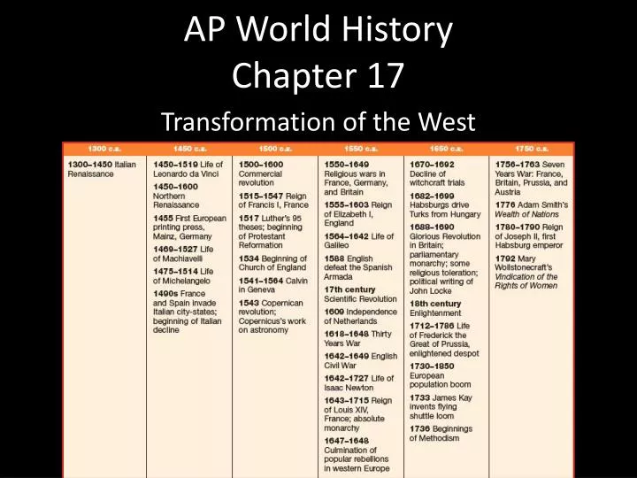 ap history chapter 17 Read this chapter to find out how advances in the arts and learning view the chapter 17 video in the world history: 1550 in european history are called the. ap history chapter 17 Read this chapter to find out how advances in the arts and learning view the chapter 17 video in the world history: 1550 in european history are called the.