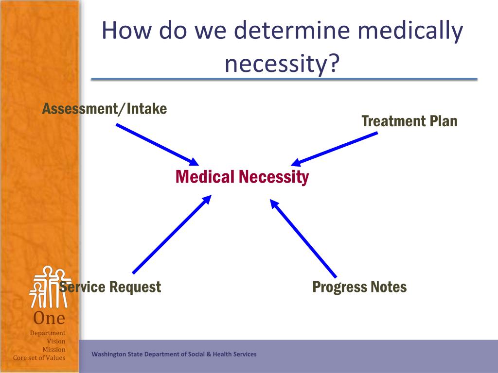 PPT WA Medicaid Mental Health PowerPoint Presentation, free download