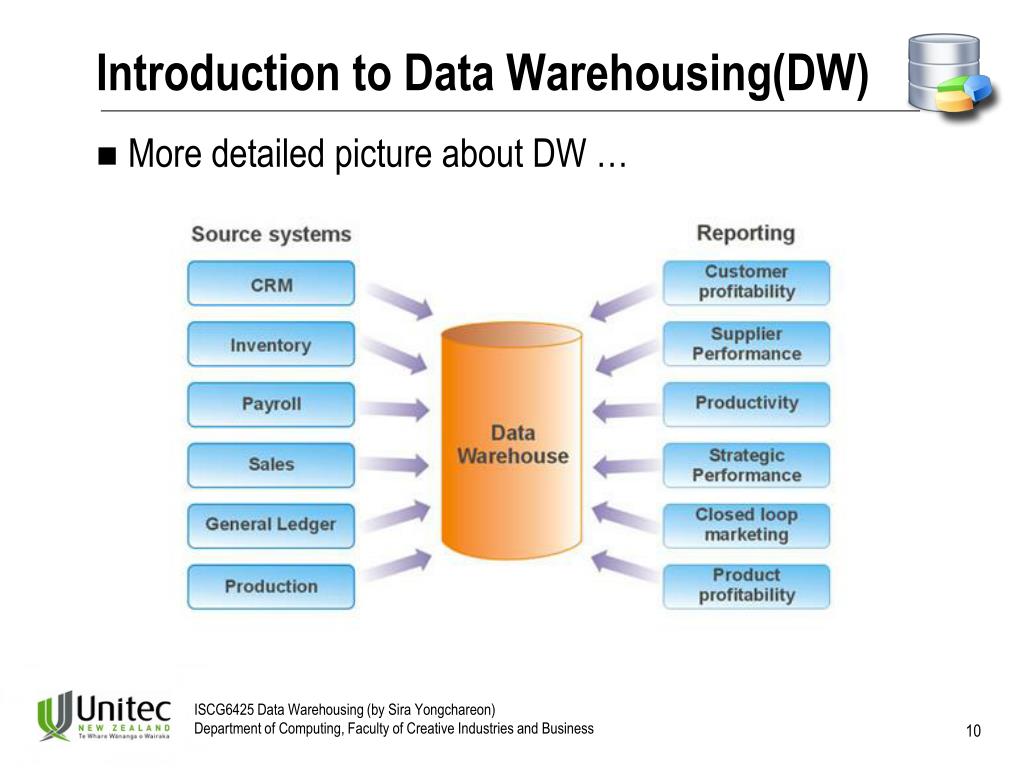 research paper data warehousing