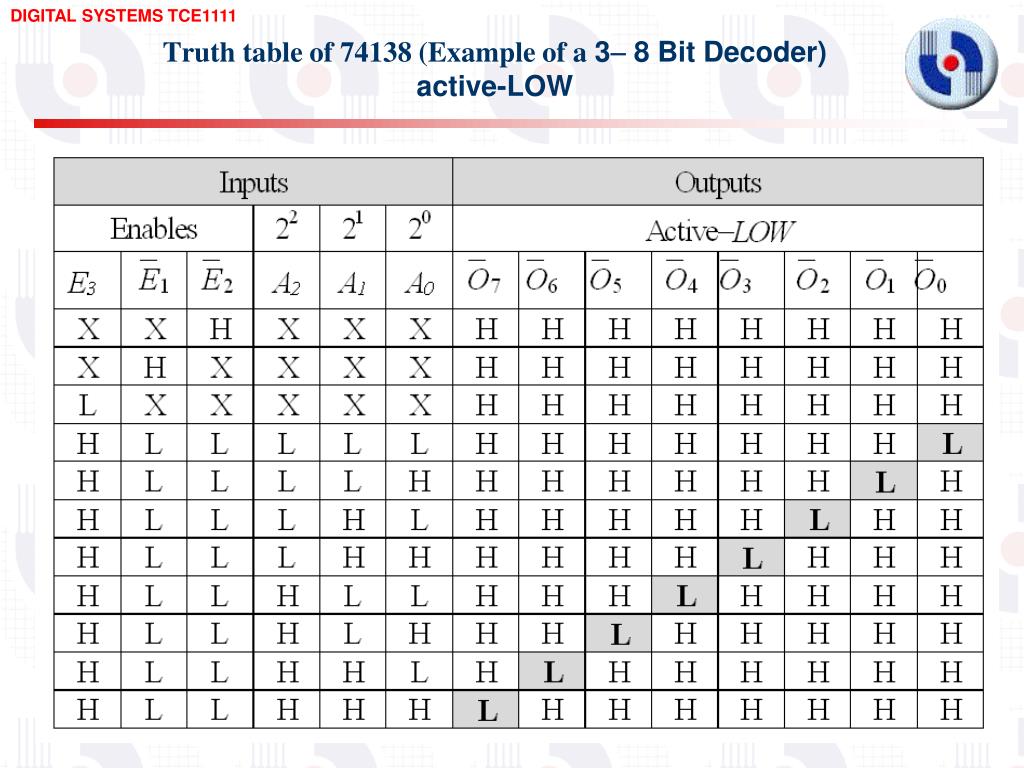 PPT - OTHER COMBINATIONAL LOGIC CIRCUITS PowerPoint ... logic diagram with truth table 