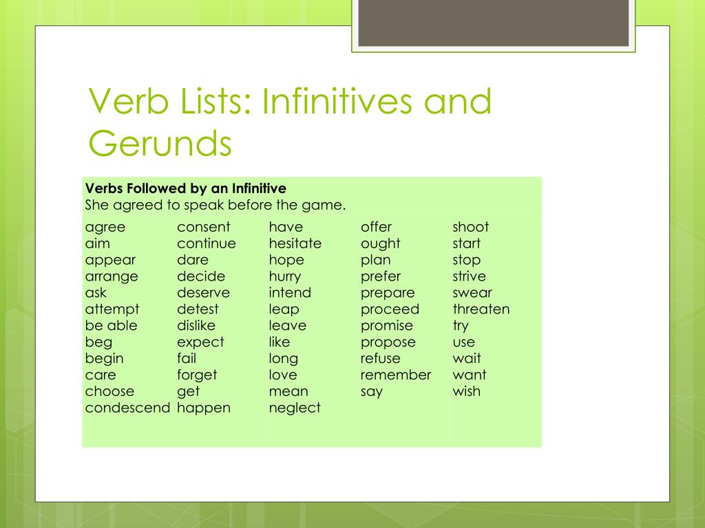 Глаголы после которых герундий. Verb ing verb Infinitive. List of verbs ing to Infinitive. Teach герундий или инфинитив. Ing to Infinitive таблица.