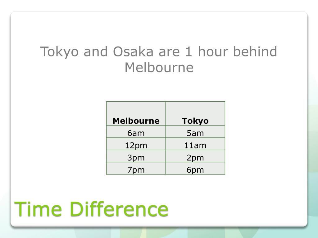 Japan Time Difference With Singapore PPT - Japan With Kids PowerPoint Presentation, free download - ID:2805291