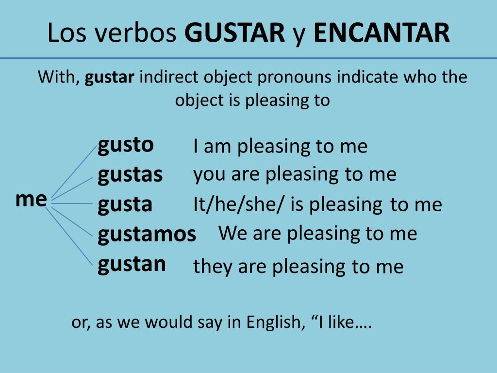 Gustar And Indirect Object Pronouns Worksheet Answer Key