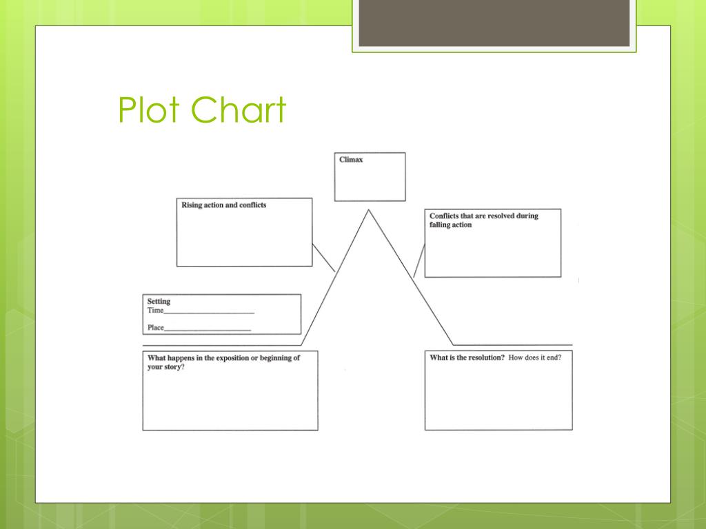 The Lottery Plot Chart