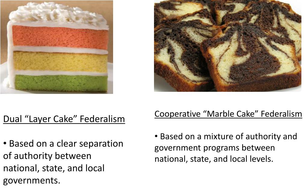 what is marble cake federalism