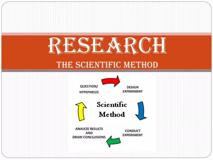 research and scientific method ppt