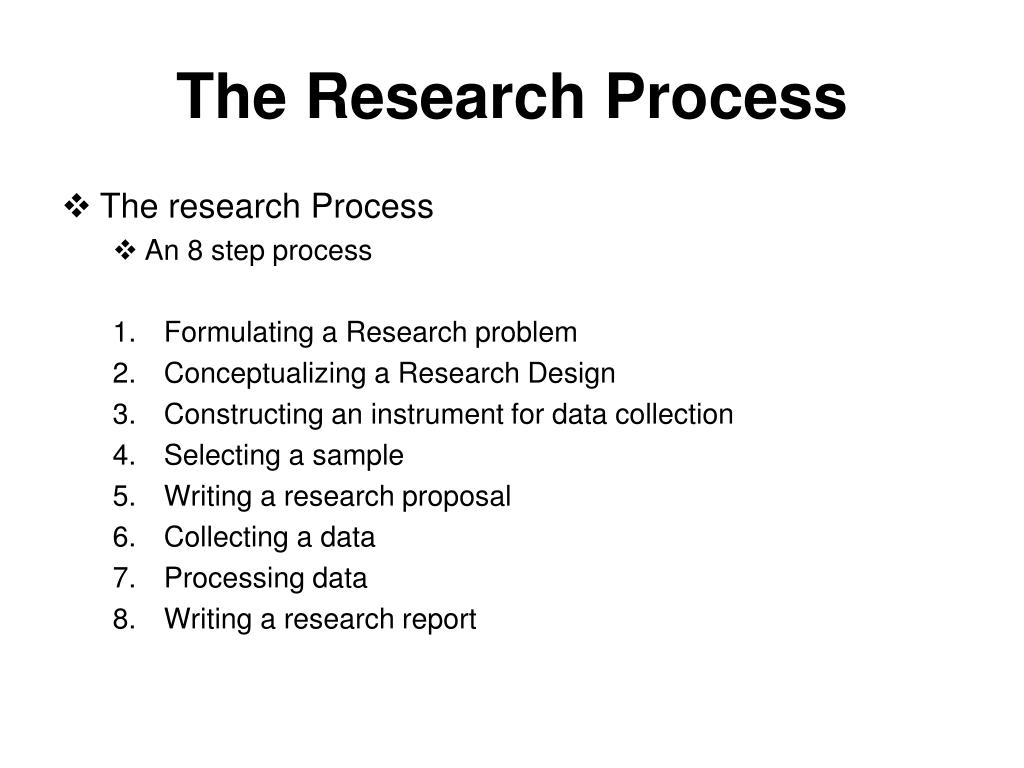 overview of research process ppt