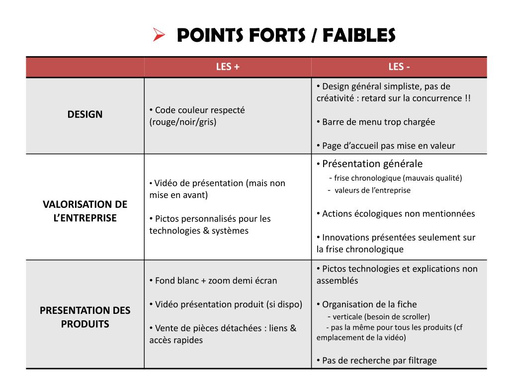 Ppt Points Forts Faibles Powerpoint Presentation Free