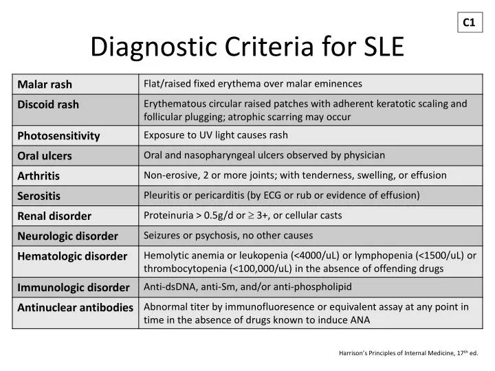 Ppt Diagnostic Criteria For Sle Powerpoint Presentation Id2807177