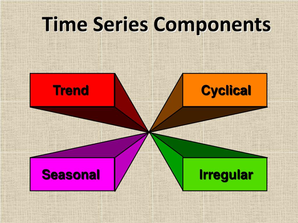 define analysis of time series