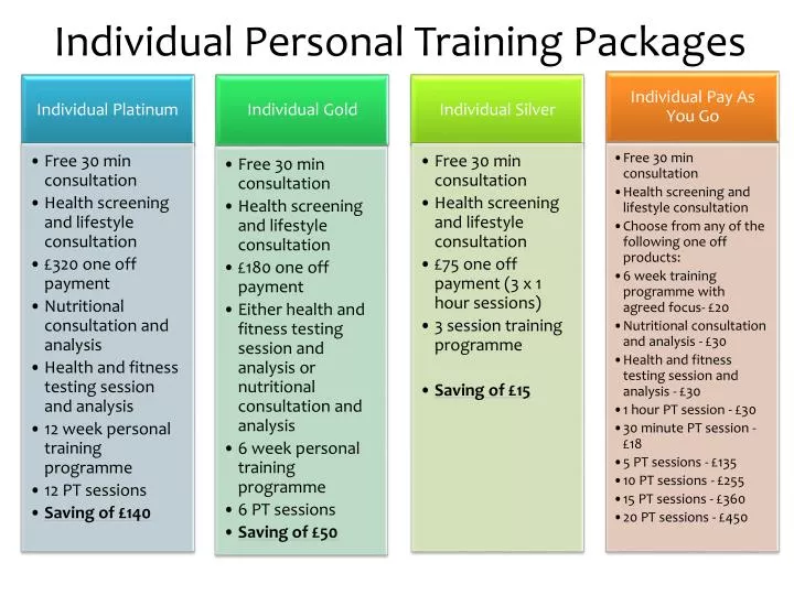 individual personal training packages n.