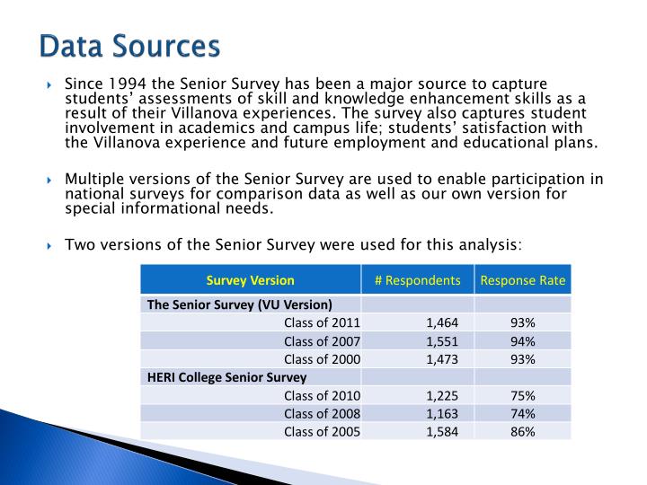 Ppt The Growth And Development Of Villanova University - since 1994 the senior survey has been a major source to capture students assessments of skill and knowledge enhancement skills as a result of their