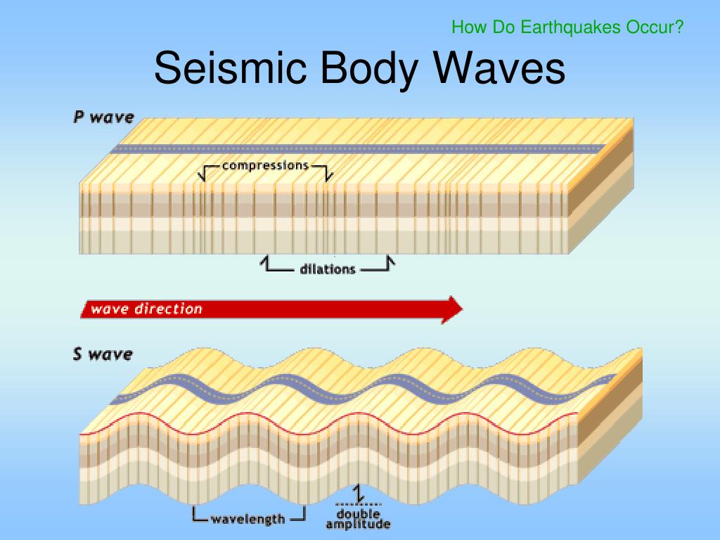 PPT - How and Where Do Earthquakes Occur? PowerPoint Presentation, free