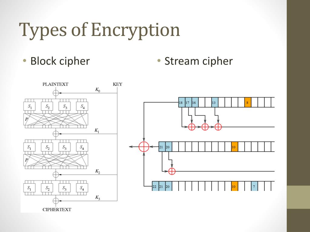 erlang crypto block_encrypt example