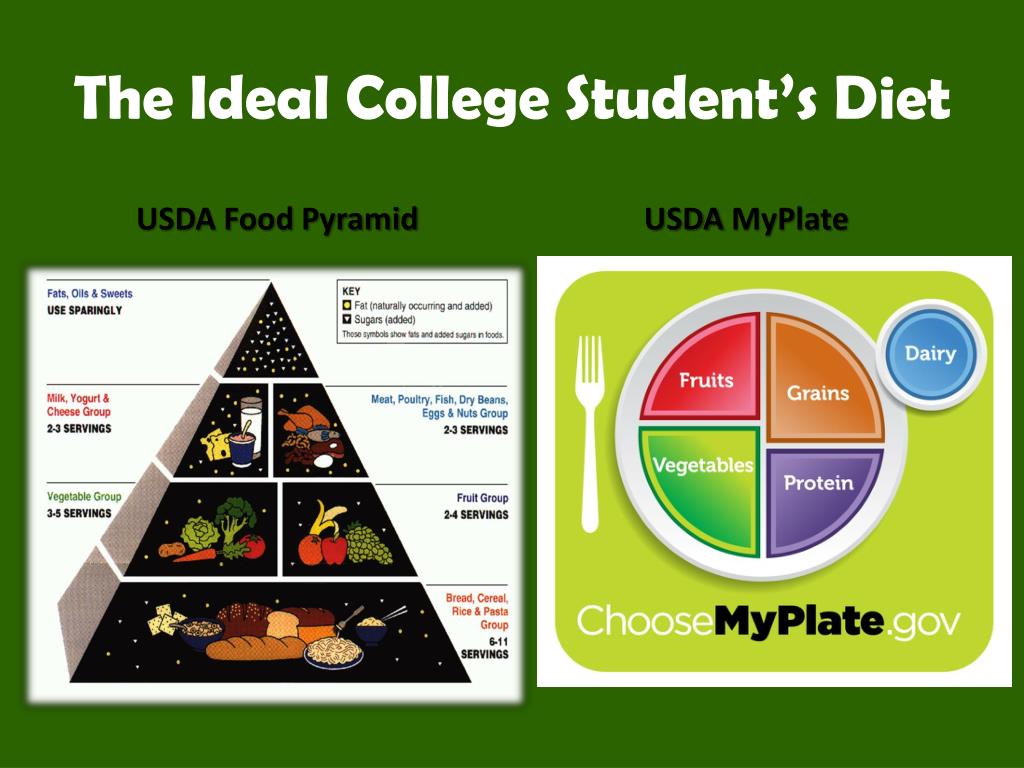 PPT Healthy Eating On Campus PowerPoint Presentation Free Download PPT Healthy Eating On Campus PowerPoint Presentation Free Download