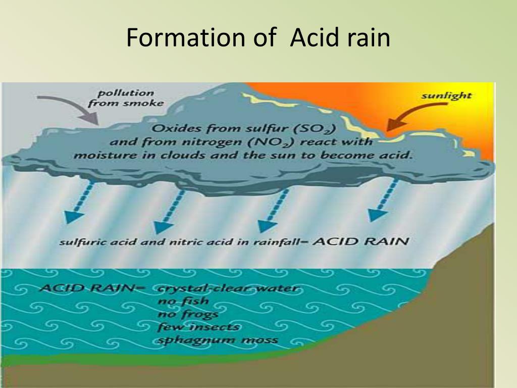 acid rain case study ppt