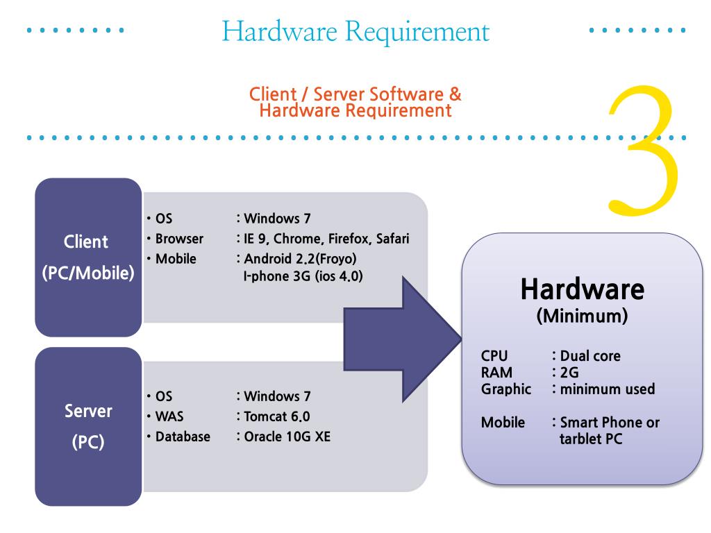 Minimum system requirements. SRS спецификация. SRS requirements. System requirements Specification. Software requirements.