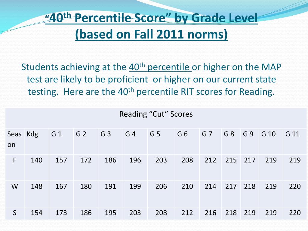 Nwea Rit Scores By Grade Level Chart 2011