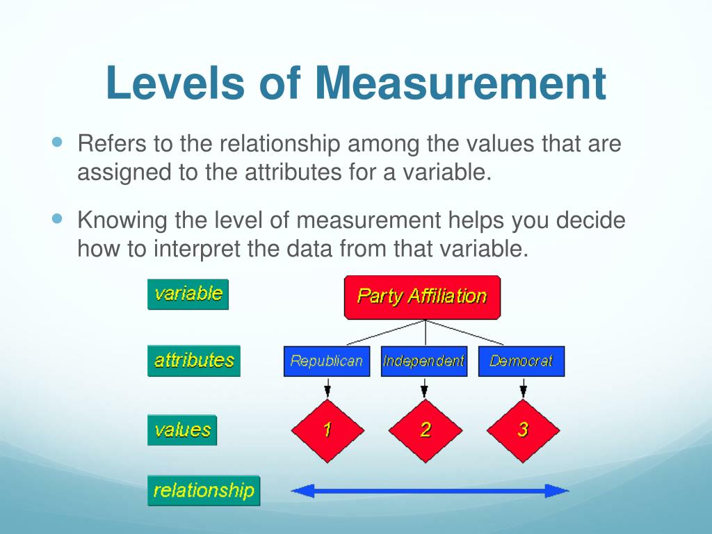 Level measurement. POWERPOINT Base.com. Leveling methods