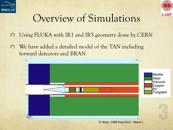 overview of simulation We have grouped these advantages and disadvantages of simulation into three broad areas related to technology, process, and socialization. overview of simulation We have grouped these advantages and disadvantages of simulation into three broad areas related to technology, process, and socialization.