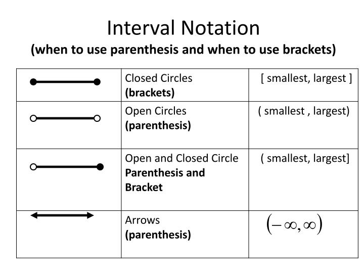 What Do Brackets Mean In Interval Notation at Scott Ogburn blog