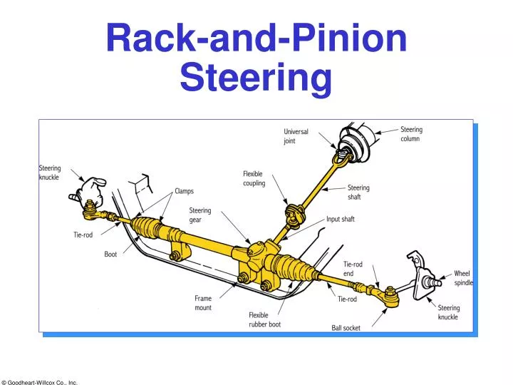 PPT - Rack-and-Pinion Steering PowerPoint Presentation, free download -  ID:2815041