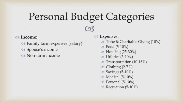 ppt budgeting powerpoint presentation id 2815657