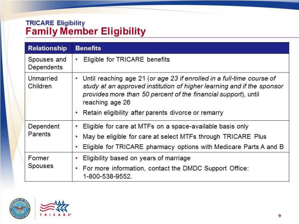 PPT - TRICARE: Your Military Health Plan – Introduction to TRICARE PowerPoint ...