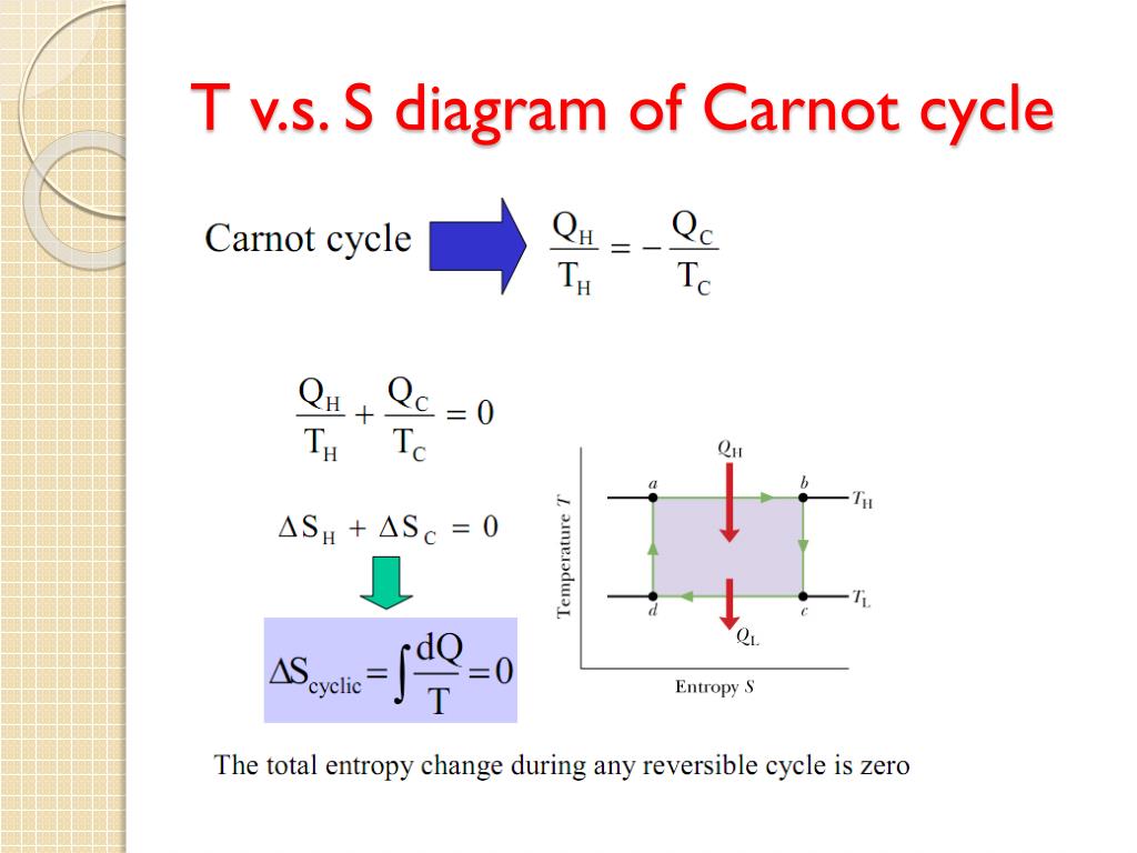Ppt Thermodynamic An Introduction Powerpoint Presentation Free