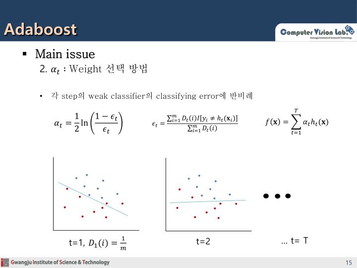 Adaboost машинное обучение