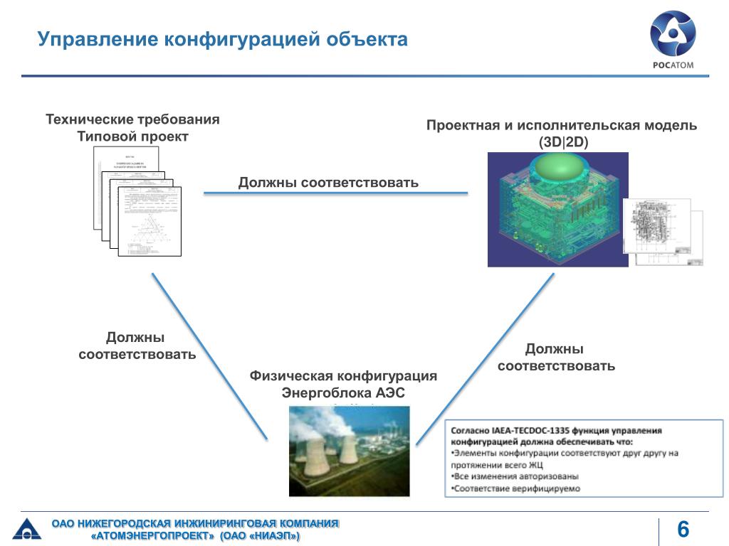 Конфигурация проекта это