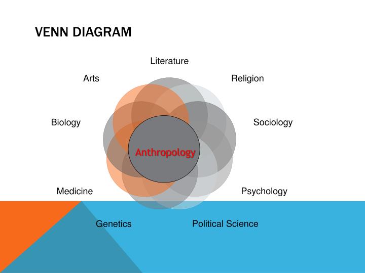 ppt what is anthropology powerpoint presentation id venn diagram biology