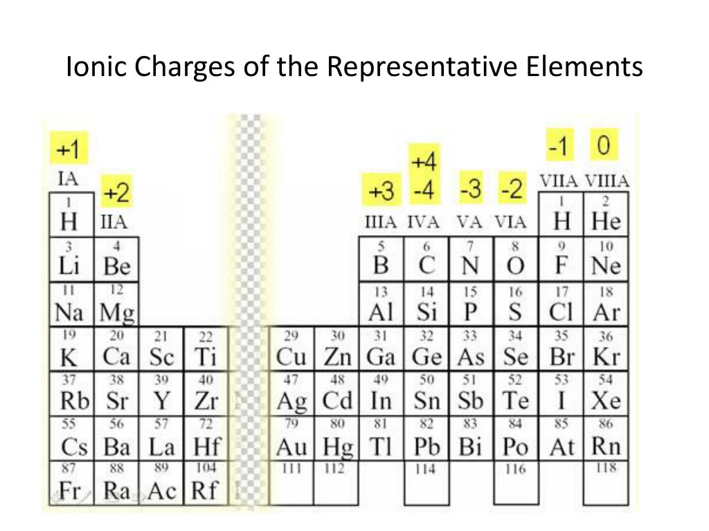 PPT - Periodic Table Study Guide PowerPoint Presentation, free download ...