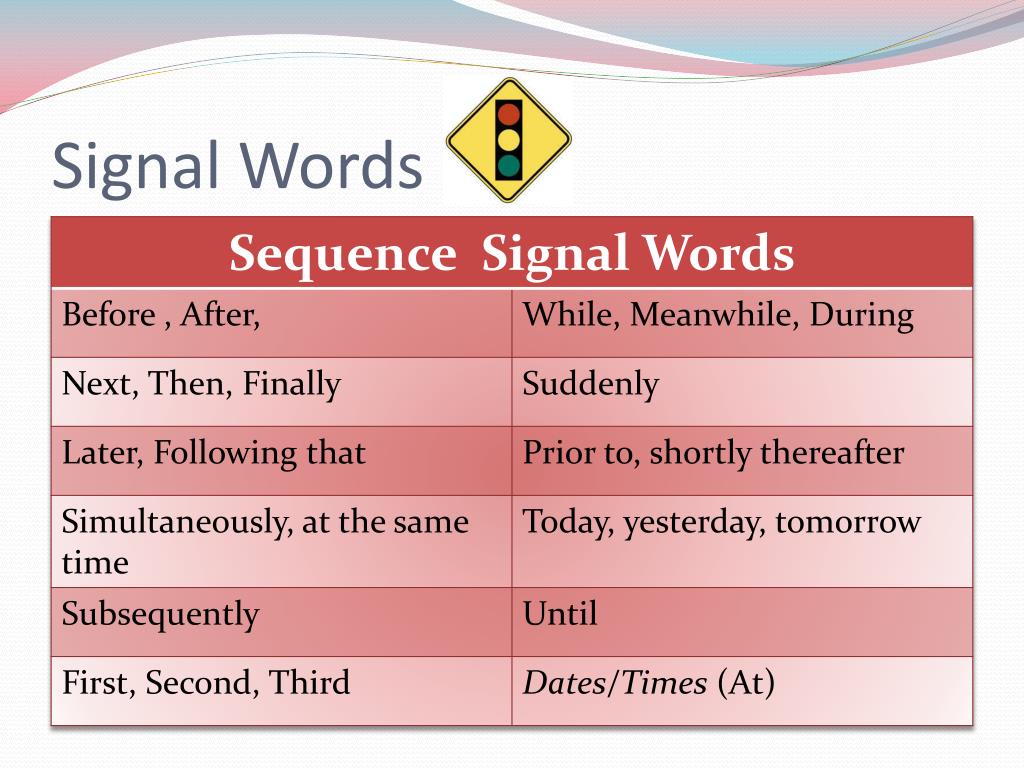 speech seconds words
