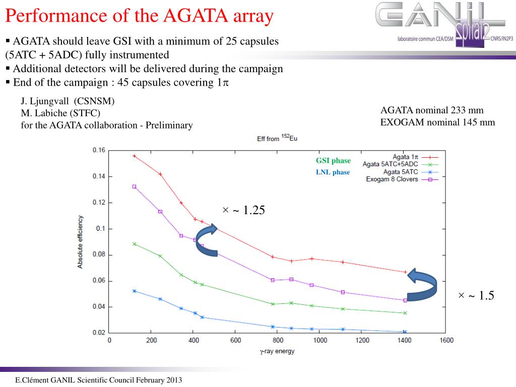 PPT - E.Clément GANIL Scientific Council February 2013 PowerPoint ...