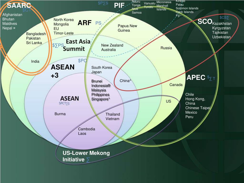 PPT - Military Cooperation and Initiatives in the Asia Pacific Region ...
