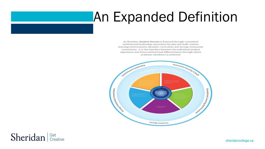 PPT Creating a Definition of STUDENT SUCCESS The Sheridan College