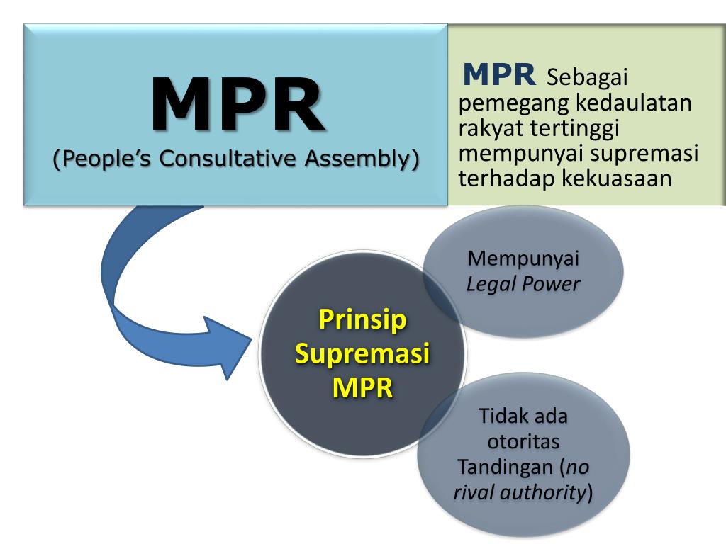 Mpr Powerpoint PPT - Pancasila Bhinneka Tunggal Ika UUD 1945 MPR PowerPoint ...