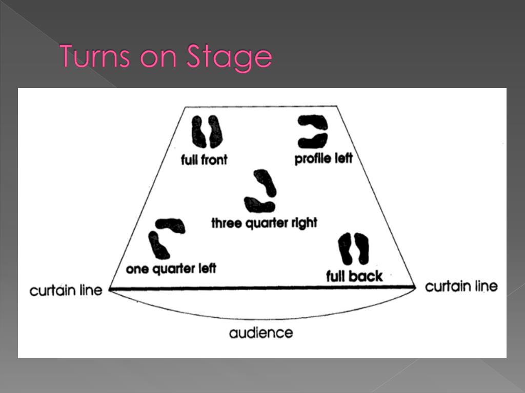 PPT - BLOCKING (STAGE DIRECTIONS) PowerPoint Presentation, free download -  ID:2823504