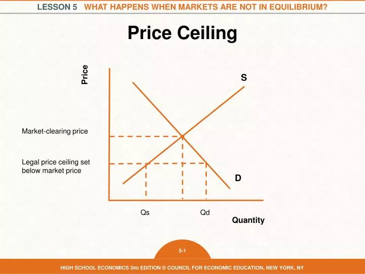 Ppt Price Ceiling Powerpoint Presentation Free Download Id