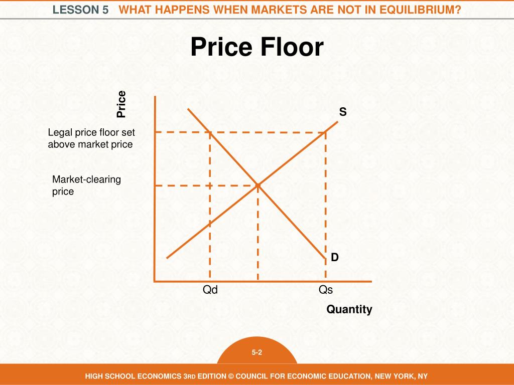 Ppt Price Ceiling Powerpoint Presentation Free Download
