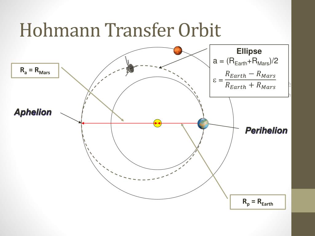 PPT Celestial Navigation PowerPoint Presentation Free Download ID 