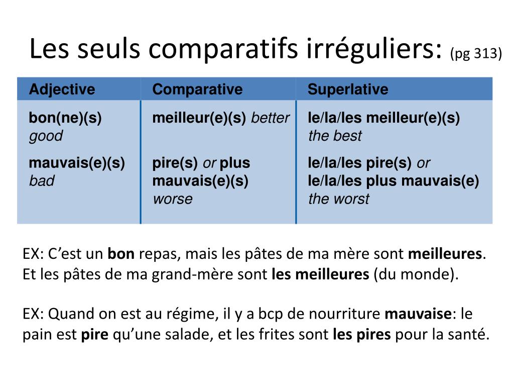 Le français avec Madame Tessier: 22 - Le comparatif et le superlatif