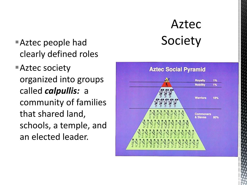 aztec society pyramid