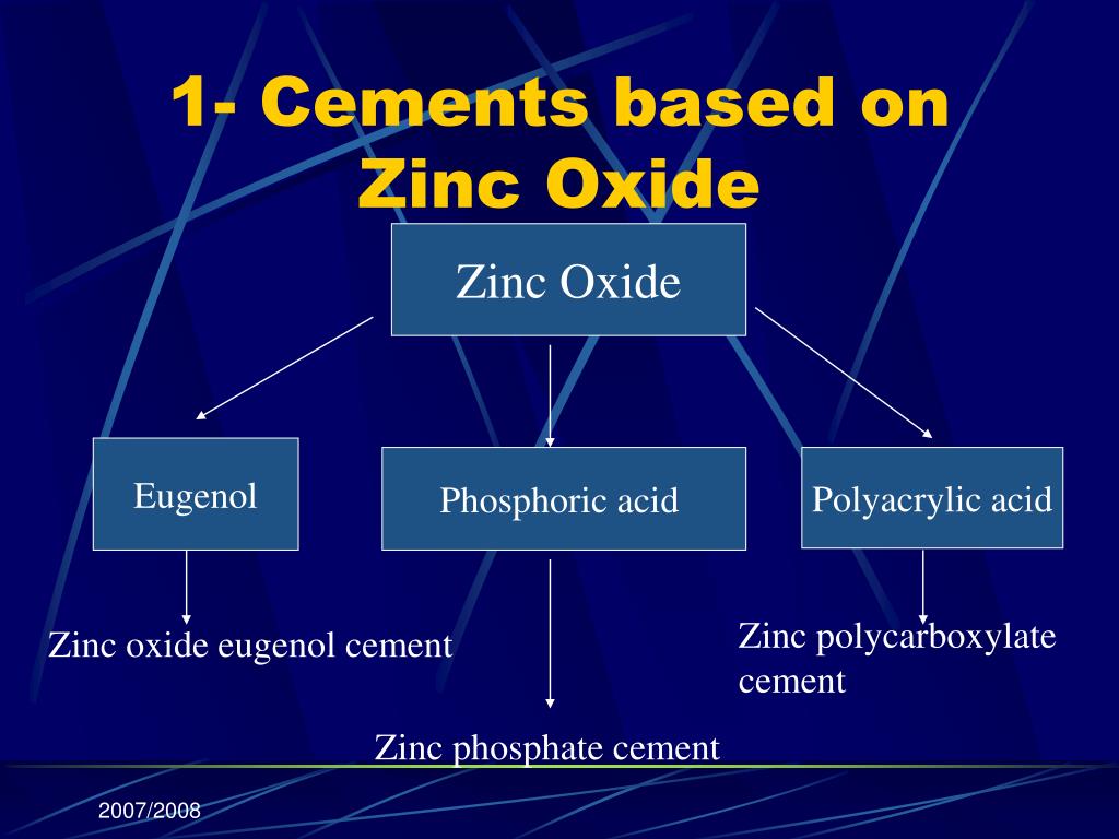 PPT DENTAL CEMENTS PowerPoint Presentation, free download ID2825532
