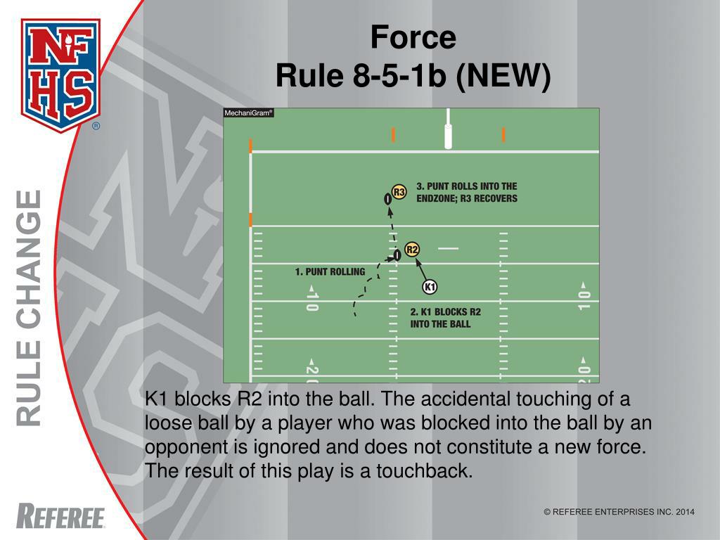 PPT NFHS Football Rules Changes PowerPoint Presentation, free
